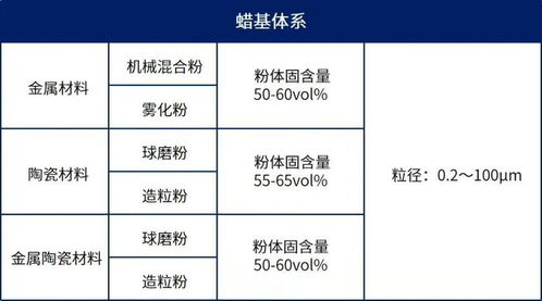間接3D打印工藝 拓寬金屬與陶瓷材料體系的革新之路